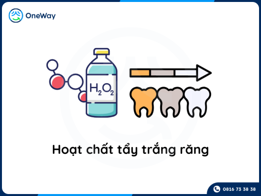 hoạt chất tẩy trắng răng